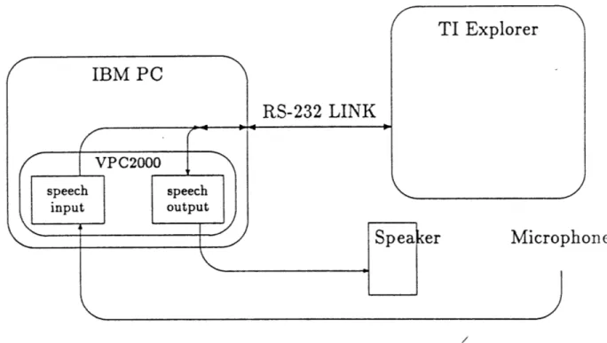 Figure  4.1:  Configuration  of ATC  Simulation  Hardware.