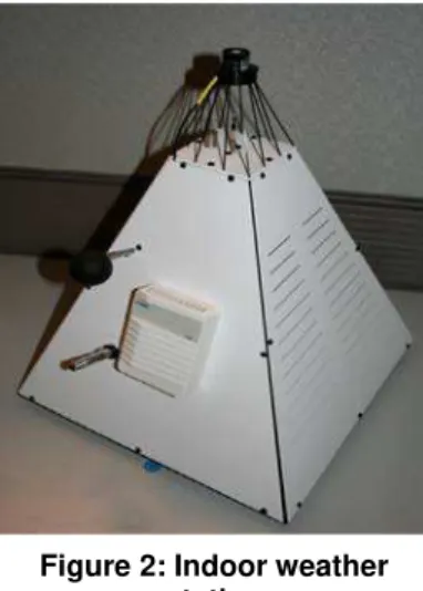 Figure 2: Indoor weather  station