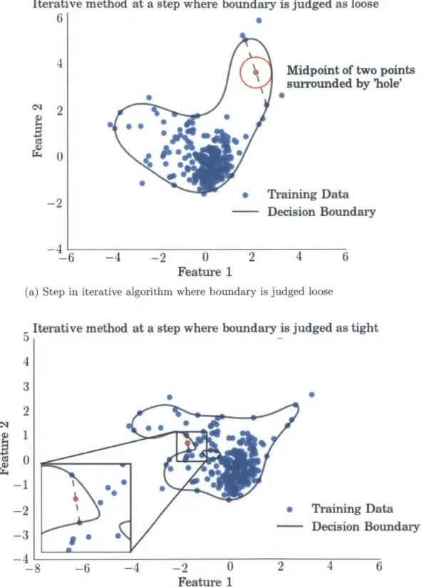 Figure  4-5:  Illustration  of the  iterative  hyperparameter  selection  method