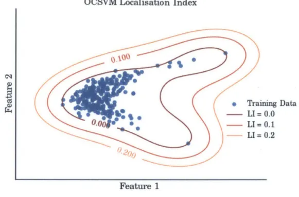 Figure  4-6:  Comparison  of OCSVM  and  RLS  Localisation  Index  contours