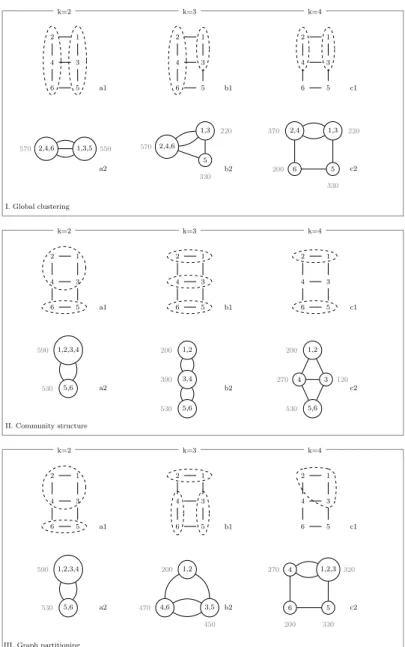 Figure 2: Illustrative example