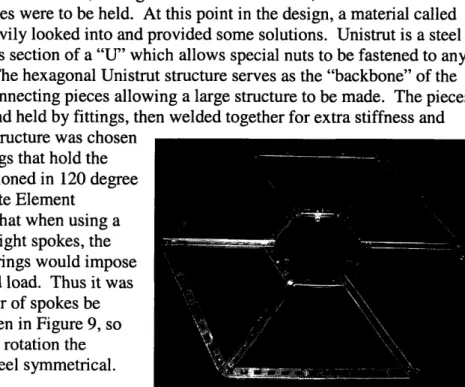 Figure 9: Hexagonal Unistrut Backbone