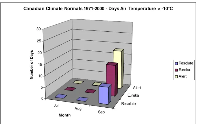 Figure 9. Canadian climate normals 1971-2000, days air temperature &lt; -10°C 