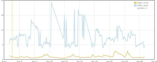 Figure 11 shows the typical characteristic significant wave height (m), VCAR, and  wave spectrum peak period (s), VTPK, from Aug 1976