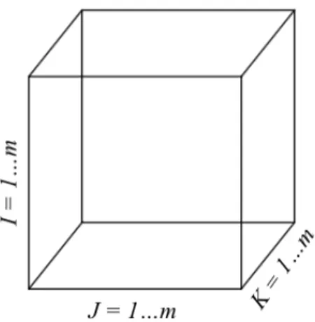 Figure 2-1: Three-Dimensional Tensor, 