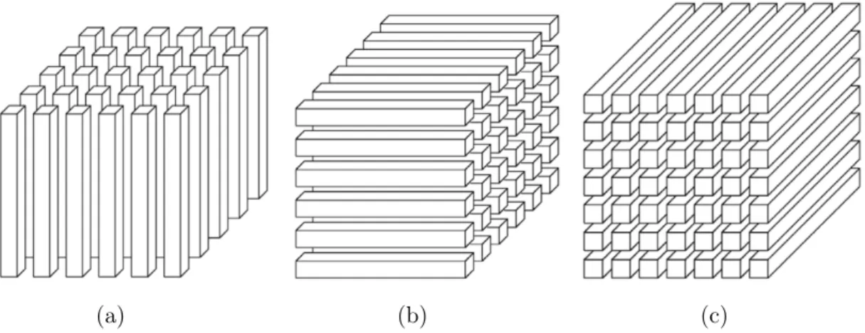 Figure 2-2: Fibers of a three-dimensional tensor, 