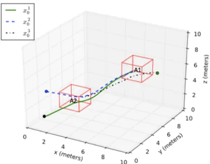 Figure 6-7: Simulated sample trajectory, 