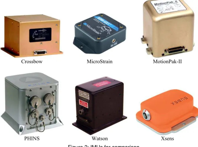 Figure 2 shows each of the IMUs to be considered in the performance comparison. A total of six  IMUs are available for side-by-side comparison: a Crossbow, MicroStrain, MotionPak-II, and a  PHINS unit owned by the NRC-IOT; a Watson unit owned by Memorial U