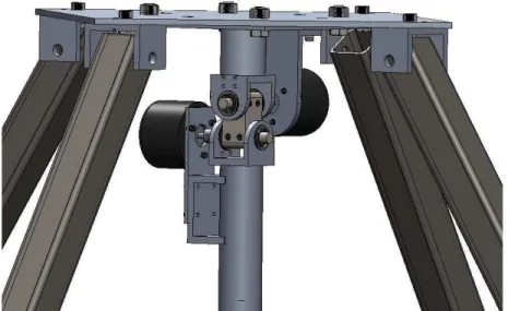 Figure 5: Dual-axis pivot assembly and ADTs 