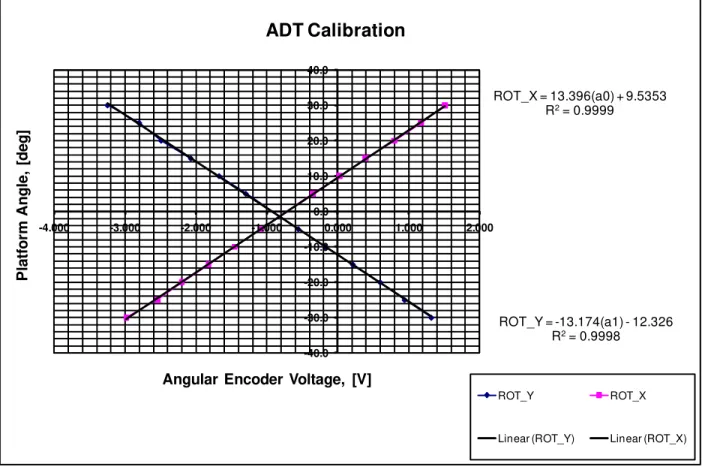 Figure 6: ADT calibration plot 