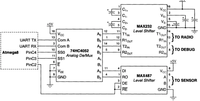 Figure  3-6:  Analog  Multiplexer  switches  Atmega  UART  between  RS232  &amp; RS485  converters