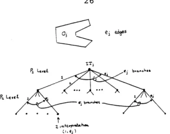 Figure  2.1  Interpretation  Tree  (from  [27]).