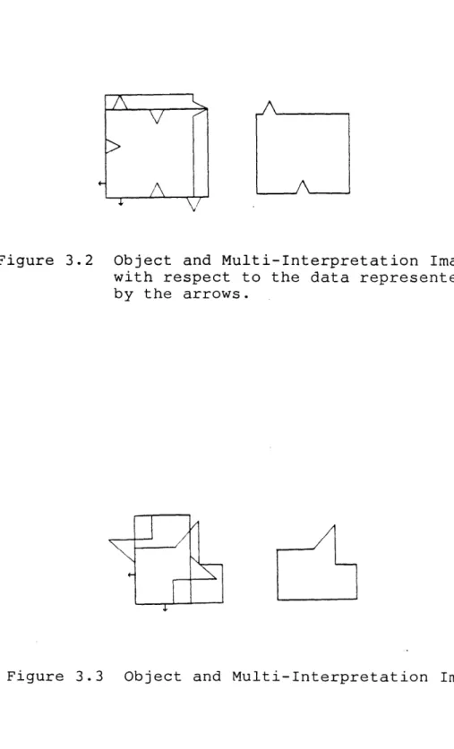 Figure  3.2  Object  and  Multi-Interpretation  Image with  respect  to  the  data  represented by  the  arrows  .