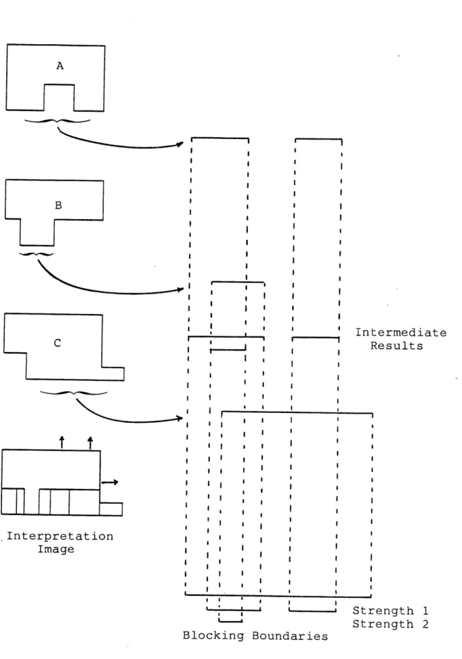 Figure  3.14  Blocking  boundary generation.