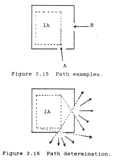 Figure  3.15  Path  examples.