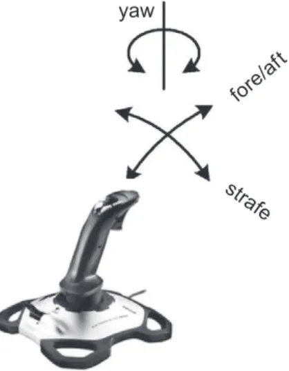 Fig. 6. The gamepad travel technique. Fig. 7. Effect of practice on mean completion time.