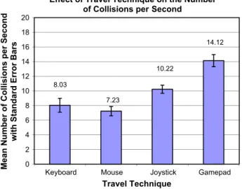Fig. 12 reports the subjective ratings on a scale from 1 to 5, a higher score meaning a better score