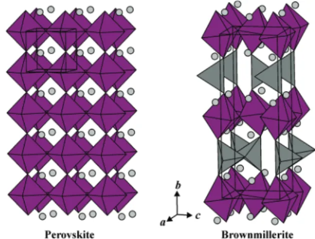 Figure 1. Comparison between the disordered perovskite and brown- brown-millerite structures