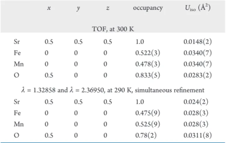 Table 3. Atomic Coordinates, Site Occupancies and Displa- Displa-cement Factors for Sr 2 FeMnO 5.0 (Ar) Obtained from Powder Neutron Di ﬀ raction Data