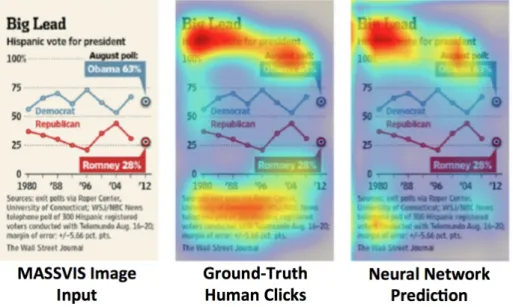 Figure 3-2: The input, ground-truth importance, and predicted output importance for an image from the MASSVIS dataset using the Visual Importance Predictor neural network.