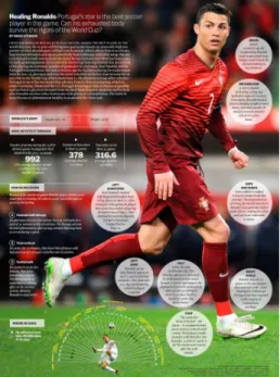 Figure 4-1: An example infographic about the soccer player Ronaldo recovering from an injury to play in the FIFA World Cup