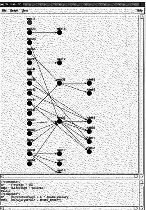 Figure 4.4:  Graphical  Analyzer for  the rule base  of the modified  Insurance  Plan Advisor system.