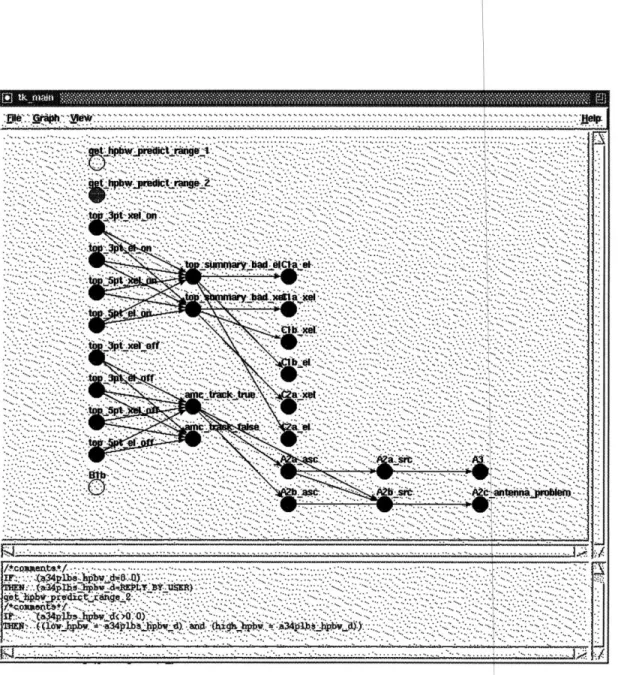 Figure 4.6: Graph  analyzer  for the rule  base  of FDIR Boresig  t system.