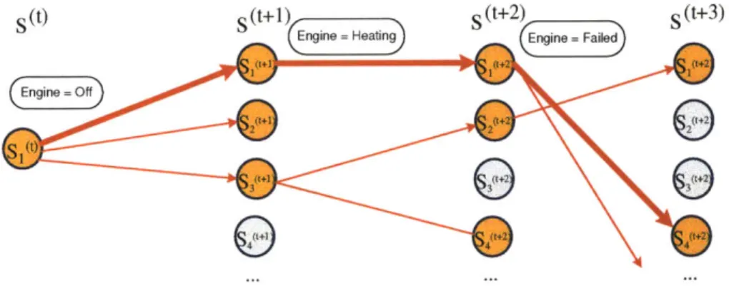 Figure  1-3:  The  Set  of Plant  State  Trajectories  Tracked  by  the  RMPLVerifier.