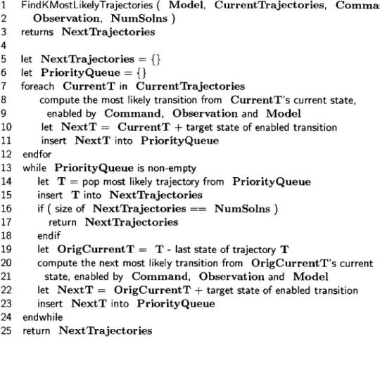 Figure  3-6:  The  k  Most  Likely  Trajectories  Algorithm.