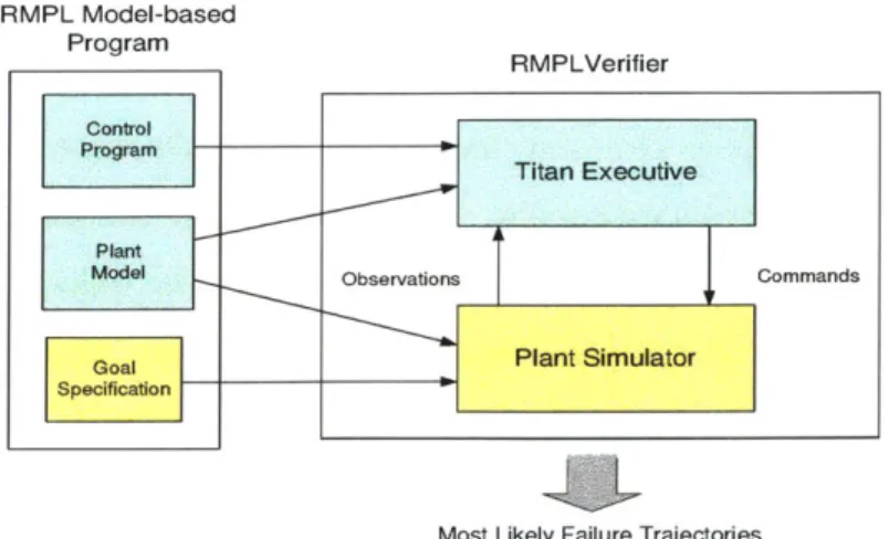 Figure  4-2:  A  High-level  View  of the  Algorithm.