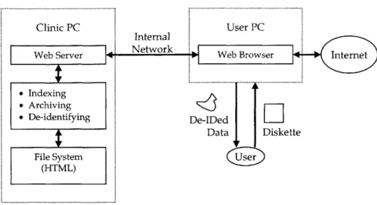 Figure 6.  Client site  ICD  disk index/archive  system.