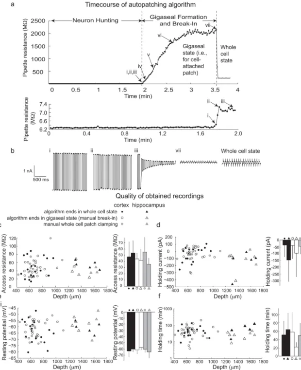Figure 2. Autopatcher operation and performance