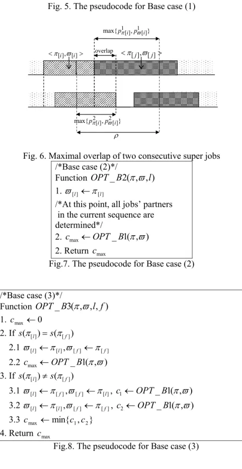 Fig. 5. The pseudocode for Base case (1) overlap },max{p  2 [ i ] p 2 [ i ] },max{p1[i]p1[i] [i],[i]   [ j ] ,  [ j ] 