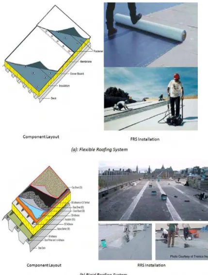 Figure 2. Typical view of commercial roofs   