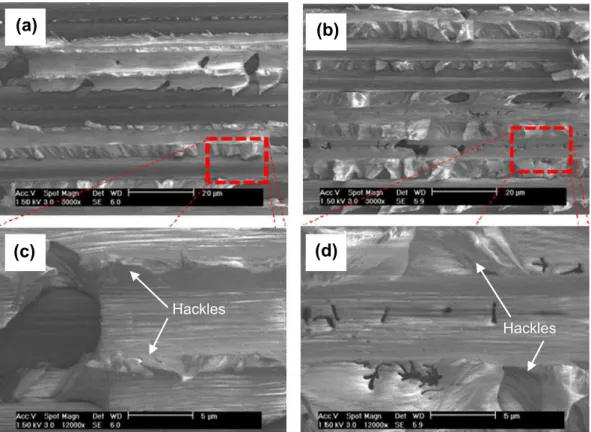 Fig. 10. SEM of fractured Mode II DCB coupons at different magnifications for (a and c) baseline laminate and (b and d) SWCNT-modified laminate