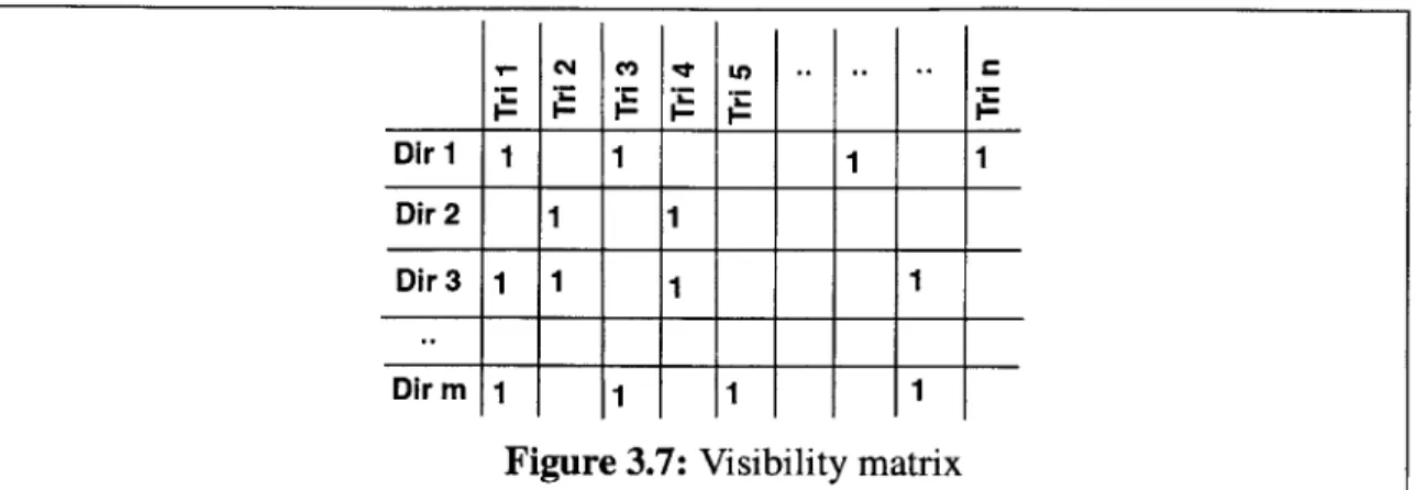 Figure 3.7:  Visibility matrix