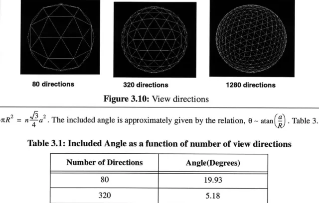 Table 3.1: Included  Angle as a function of number of view directions Number of Directions  Angle(Degrees)