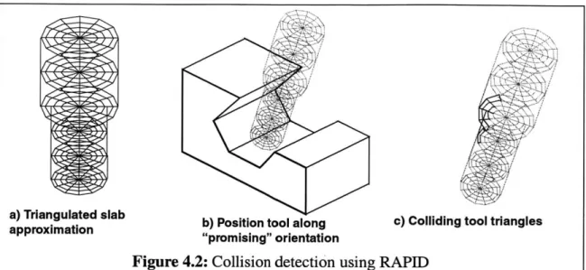 Figure 4.2:  Collision detection  using  RAPID