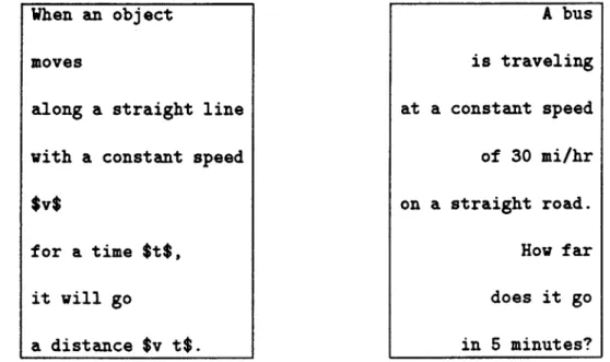 Figure  5.1:  Story  Subsumption.  The  story  used  to  present  some  new physics  (on  the  left)  subsumes  the  story  used  to  pose  a  problem  (on  the right).