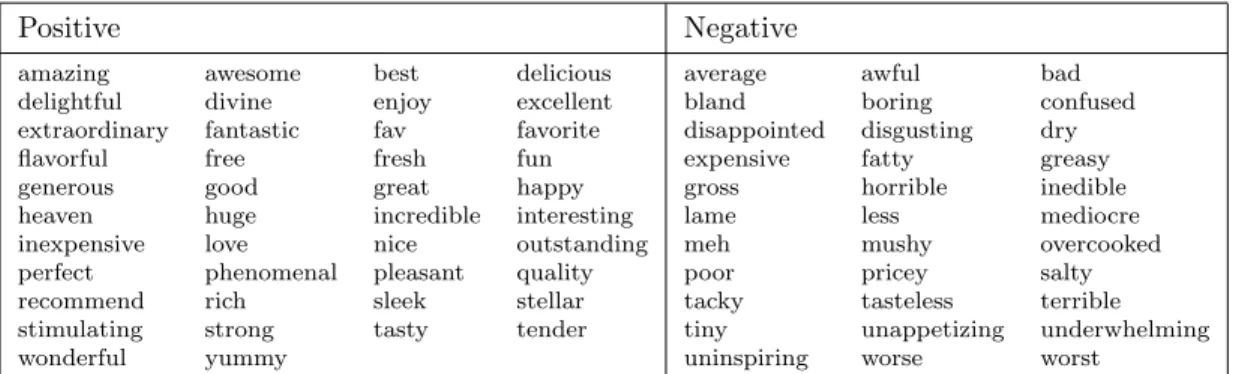 Table 2: Seed words used by the model for the restaurant corpus, 42 positive words and 33 negative words in total