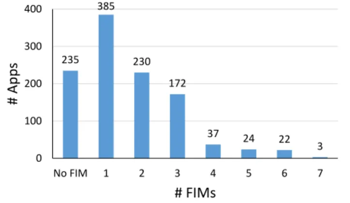 Figure 15: Coverage of crash buckets in WPER data in 429 apps (some apps crashed multiple times with distinct stack traces; also, the number of apps in this table exceeds 1108 for this reason)