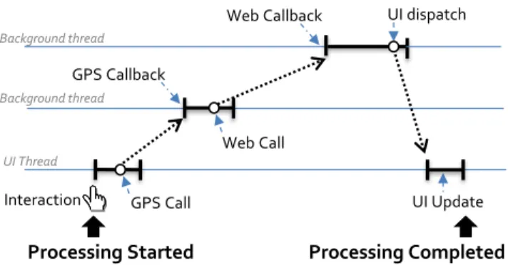 Figure 10: Event Handlers are instrumented to enable Hit Test- Test-ing. Handler’s unique id is 12.