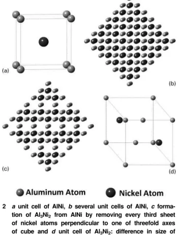 Table 1 Alloy compositions and atomisation conditions