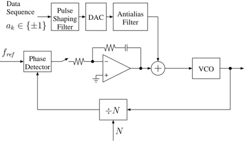 Figure 2.3 shows another approach which is employed commercially [22] for GFSK systems