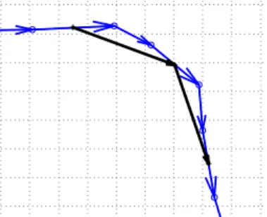 Fig. 4: Resampling incremental poses (blue) at new time steps may make interpolated observations (black) dependent.