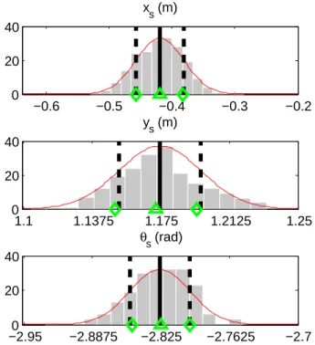 Fig. 6: A simulated travel path for sensor r (blue), with calibration k = [−0.3 m, −0.4 m, 30 ◦ ] applied to sensor s (red)