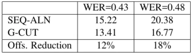 Table 1: The average word offsets of automatic bound- bound-aries from the gold-standard.