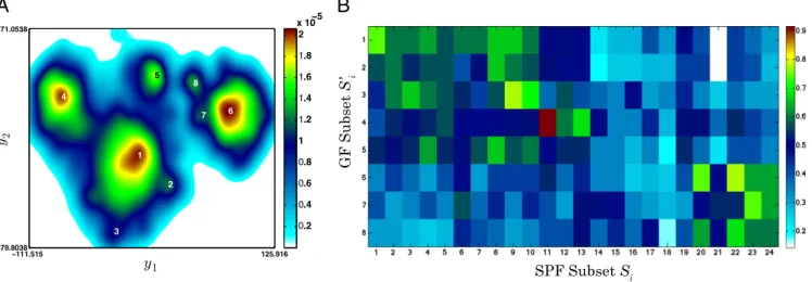 Fig. 3. GF subpopulations and their phenotypic similarity with SPF subpopulations. (A) t-SNE map computed from CD8 + T cells derived from the blood of GF mice (M = 4,086) indicating subpopulations S 1′ − S 8′ 