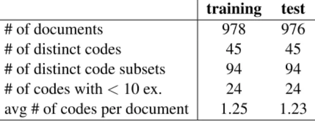 Table 2: The training and test set characteristics.