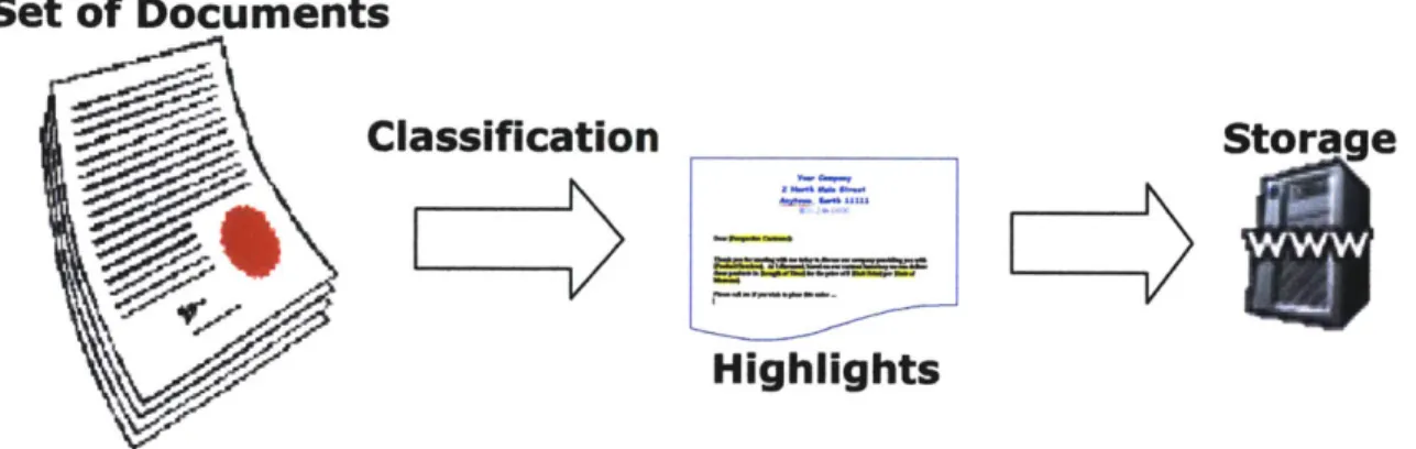 Figure 1.2-  2:  Classification of Local Documents